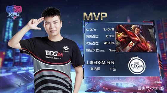 青岛西海岸 青岛西海岸